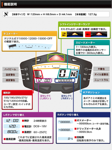 マルチメーター